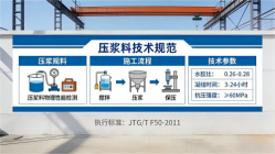 温泉本地工厂讲解：说一遍公路压浆料和铁路压浆料的区别